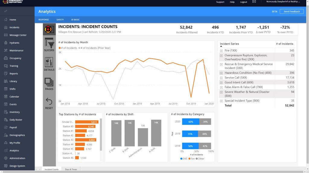 ER Business Intelligence Analytics - Incident Volume and Count Dashboard