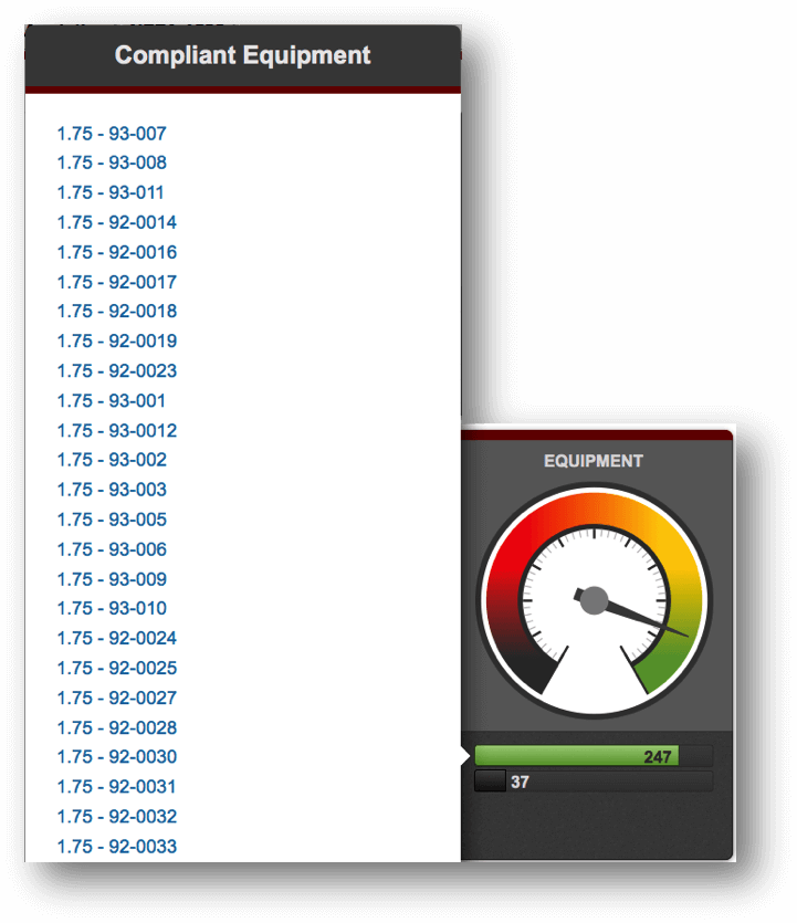 A Better Way To Gauge Safety Measure NFPA 1500 Requirements [Part 2] Emergency Reporting