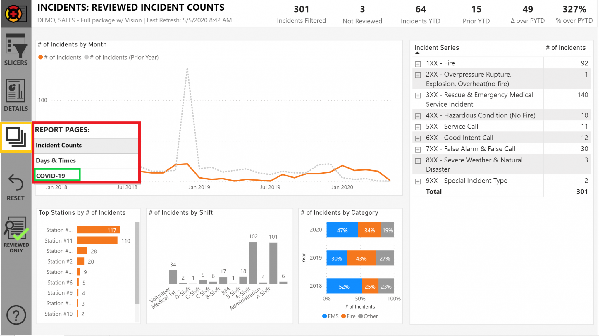 BIBasic COVID19 Special Study Tracking Report