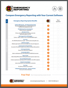 emergency reporting checklist